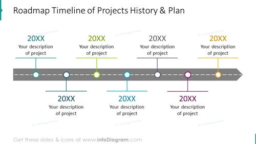 project-history-plan-roadmap-ppt-template