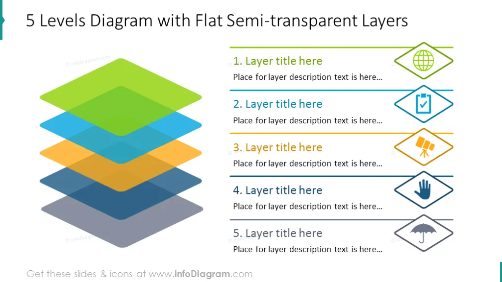 Five levels diagram with semi-transparent layers and flat icons