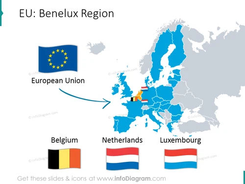 EU Benelux region map with flags: Belgium, Netherlands, Luxembourg