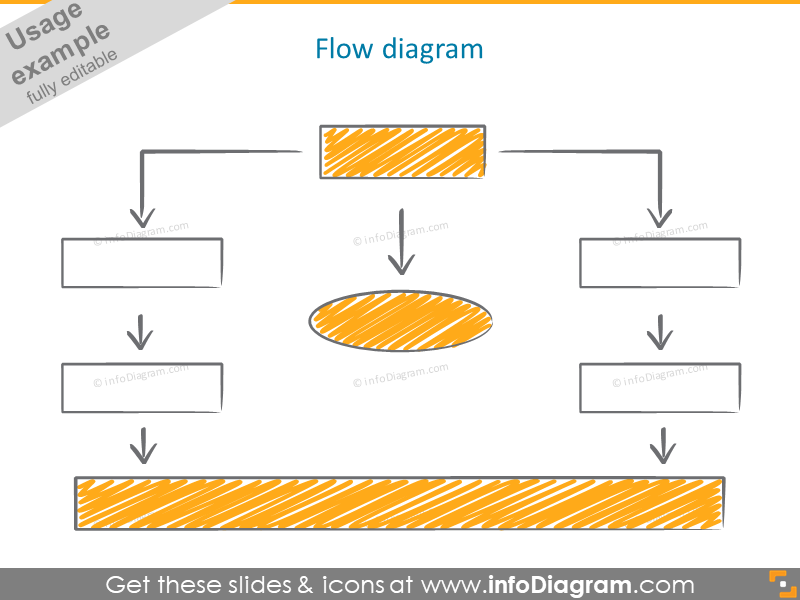 flow diagram scribble handwritten filling arrow rectangle icons ppt clipart