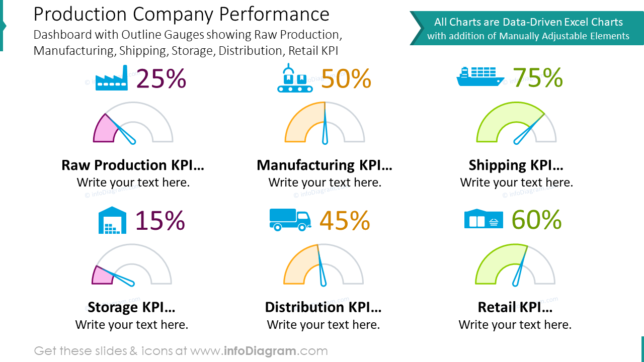 Production company performance dashboard with outline gauges charts
