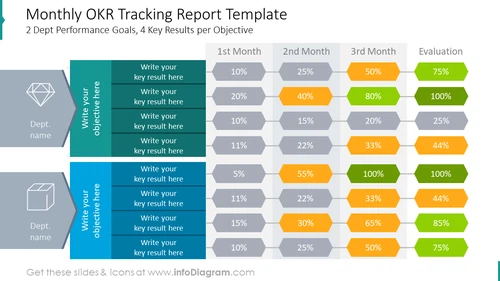 Monthly OKR tracking report templatewith performance goals for four key results