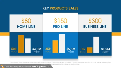 Key products sales