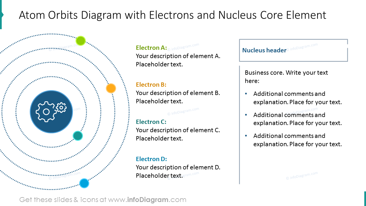Atom orbits diagram with electrons and nucleus core element