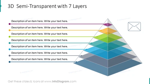 3D semi-transparent pyramid with seven layers