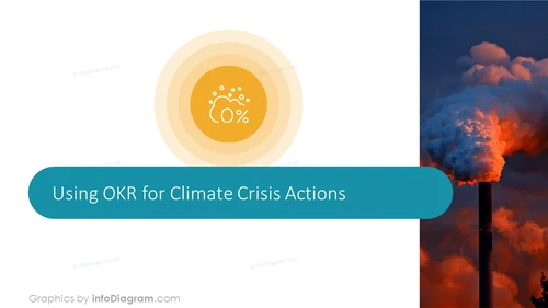 Climate Crisis - Reasons Why