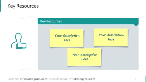 Key resources that illustrated with sticky notes