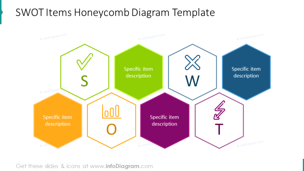 Honeycomb diagram intended to illustrate SWOT analysis