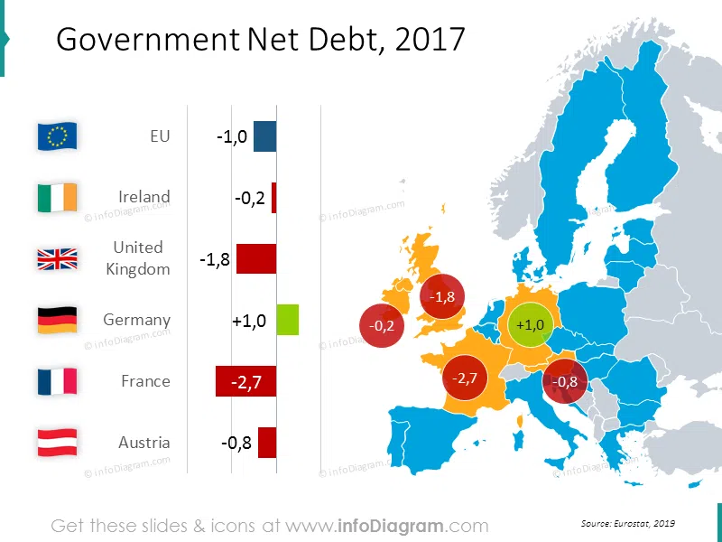 Government net debt map with values: Ireland, United Kingdom, Germany, France, Austria