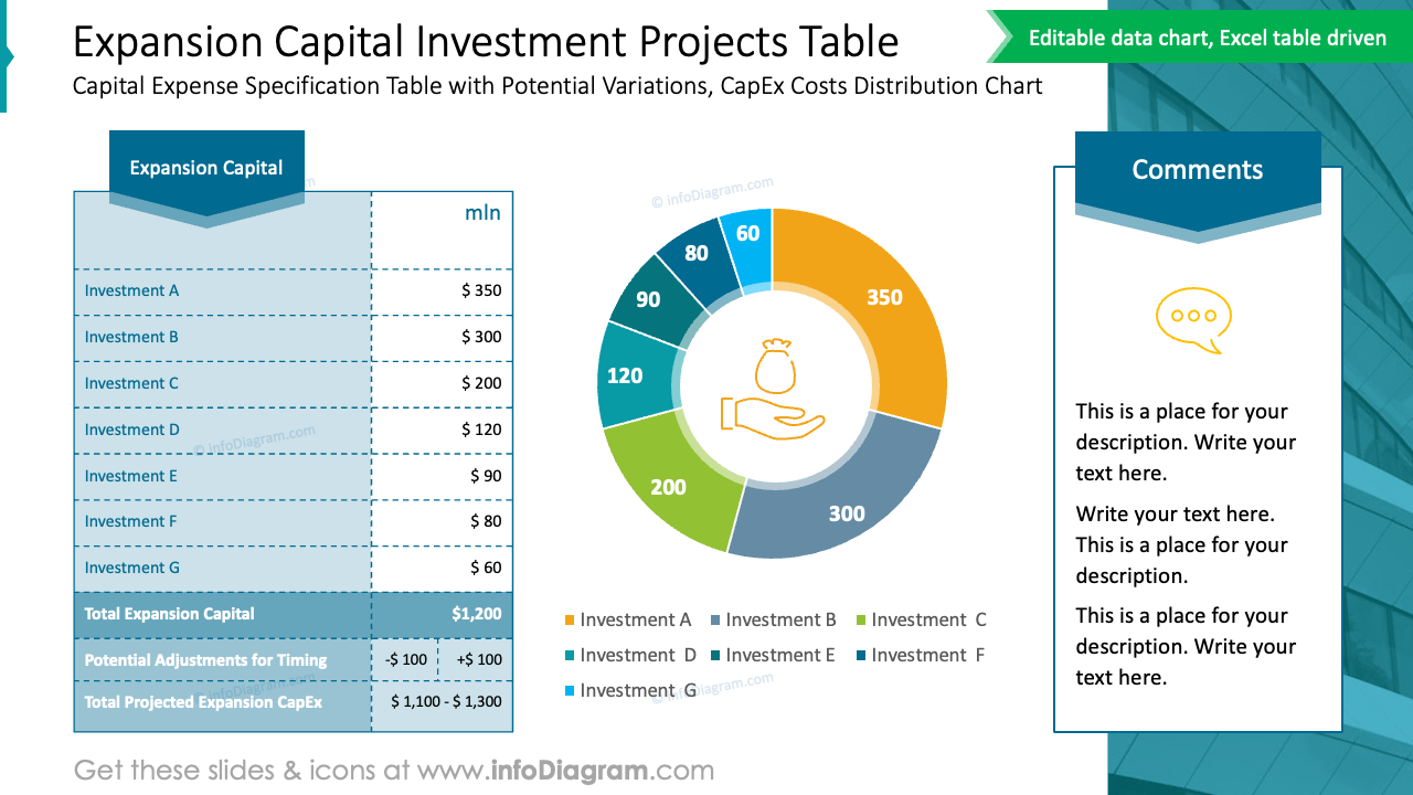 Expansion Capital Investment Projects Table