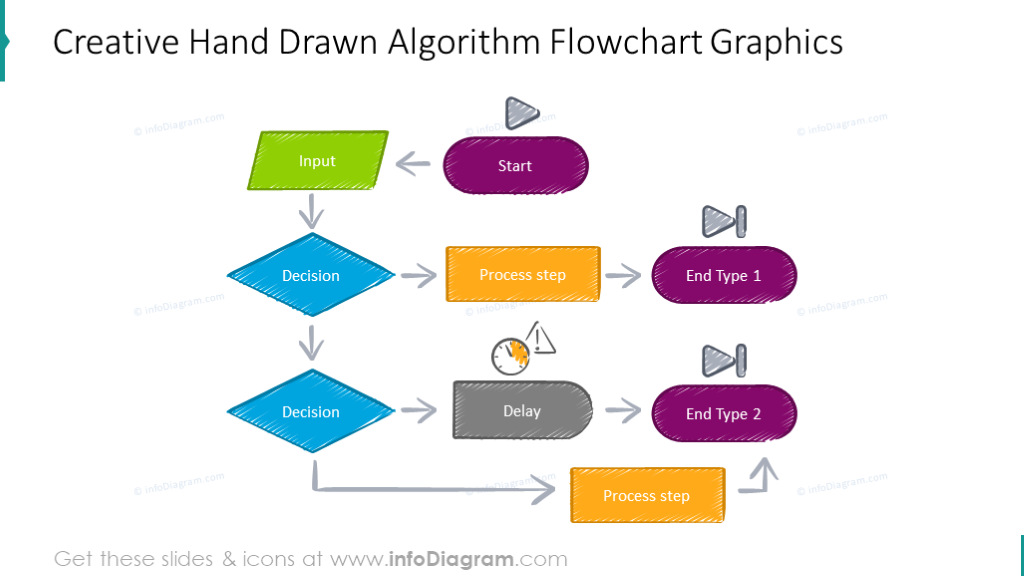 Creative Hand Drawn Algorithm Flowchart 8453
