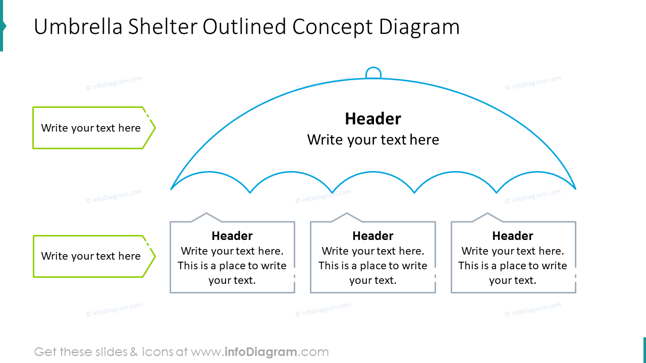 Umbrella shelter outlined concept diagram
