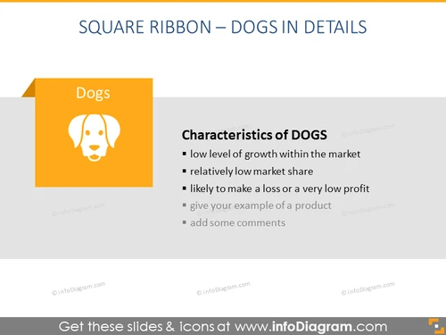 BCG Matrix - Dogs in Details