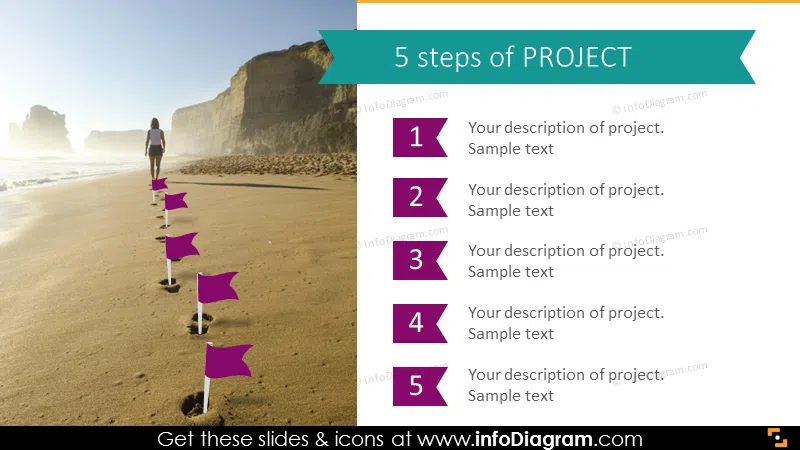 Project steps sand footprint roadmap picture