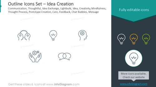 Outline icons set: communication, feedback, message, idea exchange