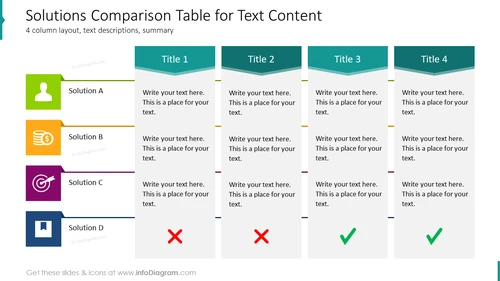 Solutions Comparison Table for Text Content