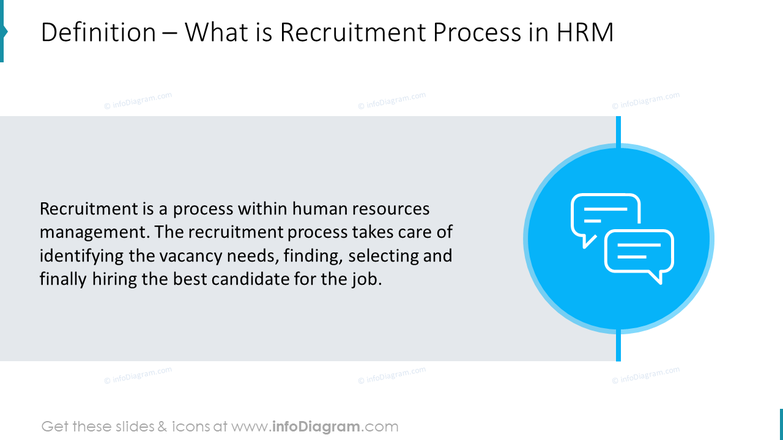 Definition – What is Recruitment Process in HRM