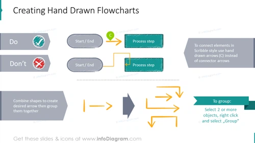 Example of the hand drawn flowcharts