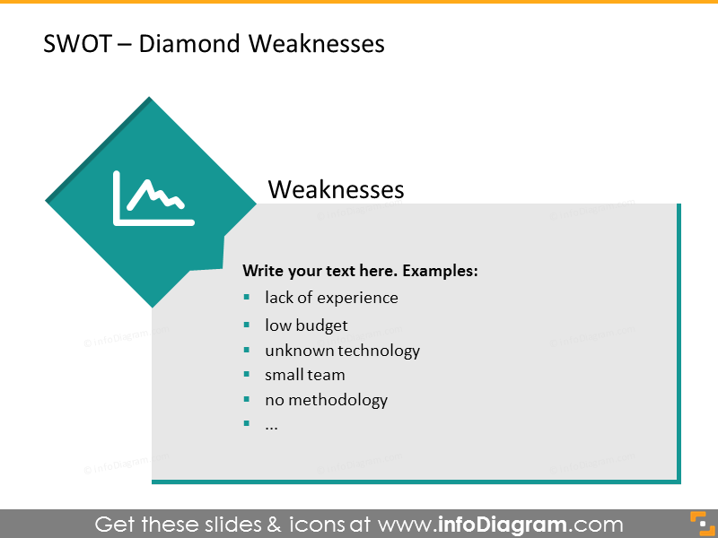 Analysis of weaknesses illustrated with a diamond chart 