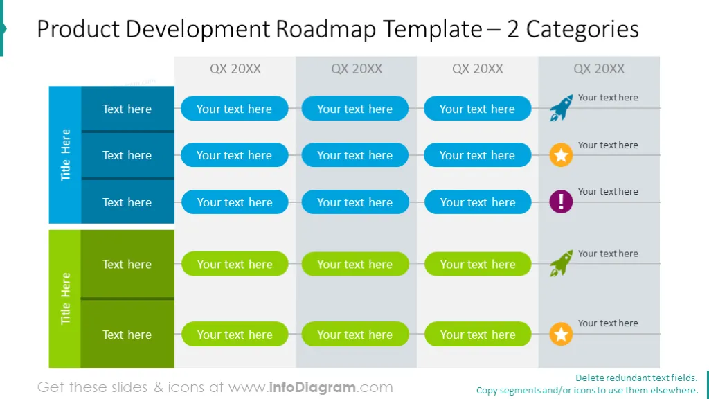 Two categories product development roadmap 