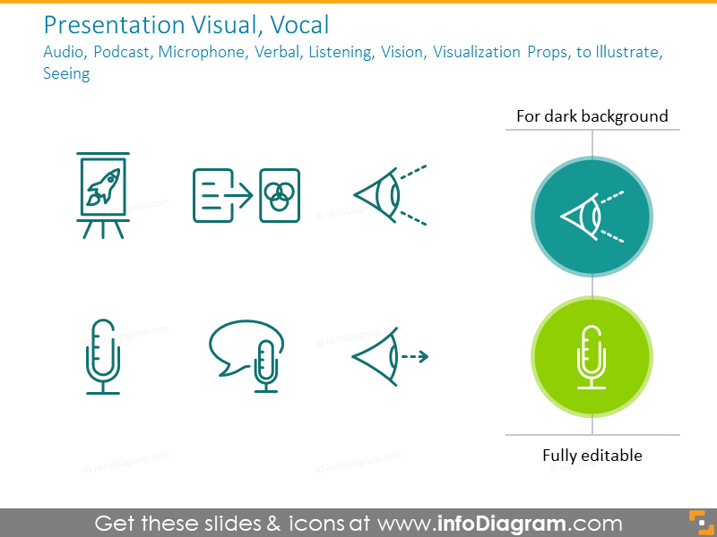 Presentation Visual, Vocal