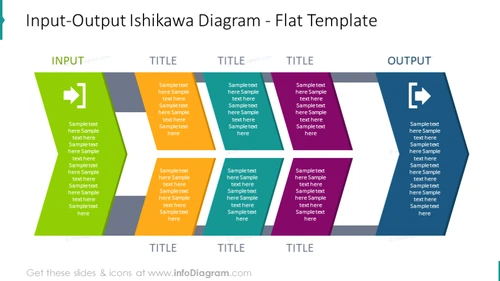 Flat Input-Output Ishikawa Diagram