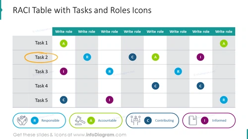 RACI table showed with tasks and roles icons