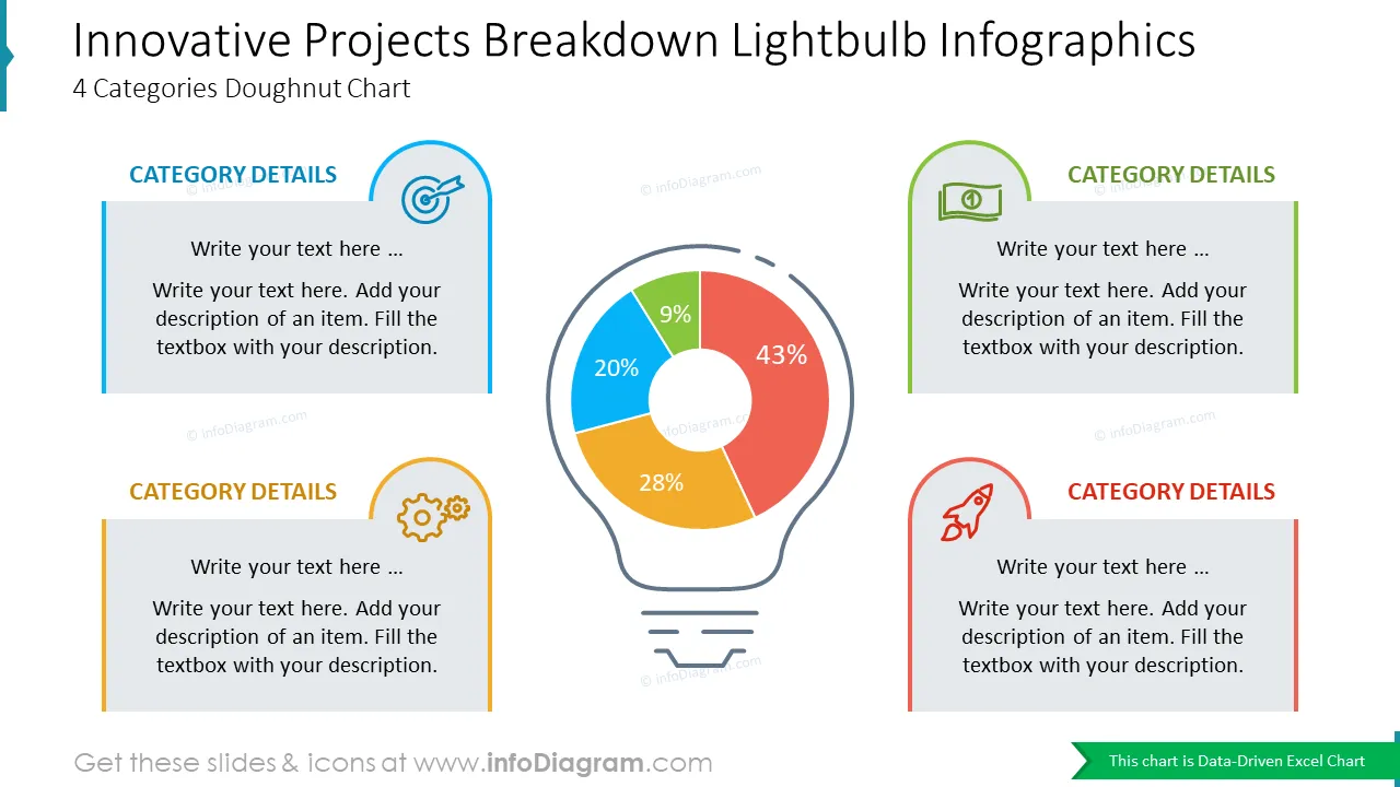 Innovative Projects Breakdown Lightbulb Infographics4 Categories Doughnut Chart