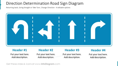Direction determination road sign diagram
