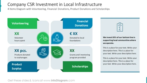 Company CSR Investment in Local Infrastructure