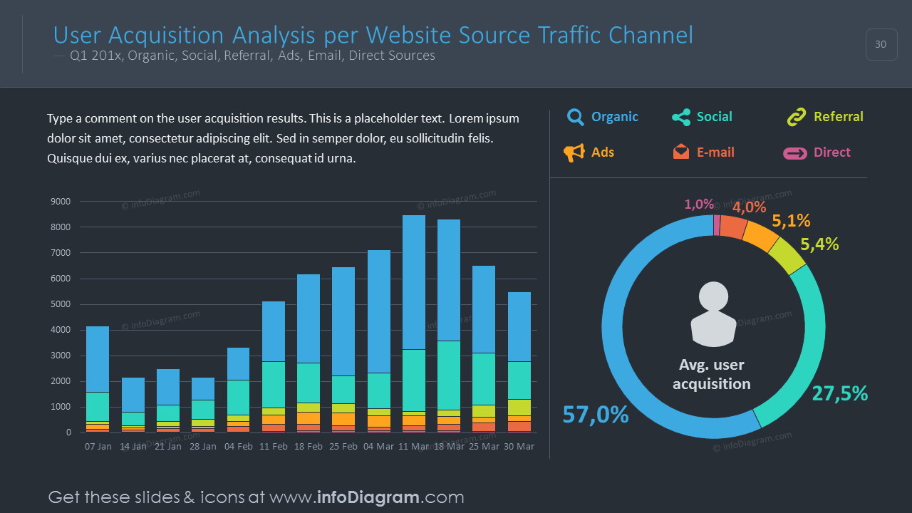 User analytics per website shown with bar and circle charts