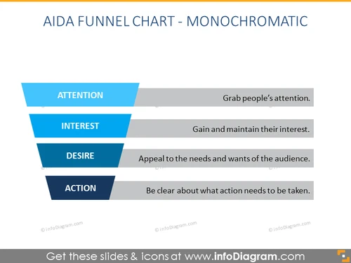 AIDA Funnel Chart - Monochromatic