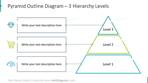 Pyramid outline diagram for three hierarchy levels