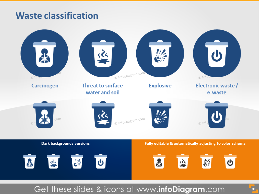 Waste Classification Carcinogen, Explosive, Ewaste