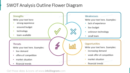 SWOT Analysis Flower Chart - infoDiagram