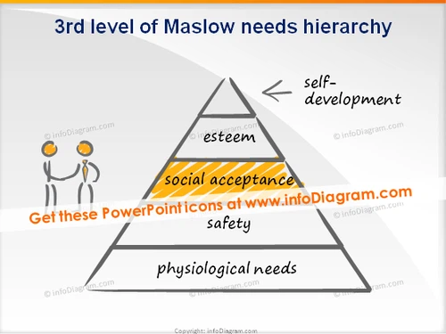 trainers toolbox scribble maslow level 3