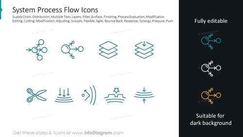 System Process Flow Icons