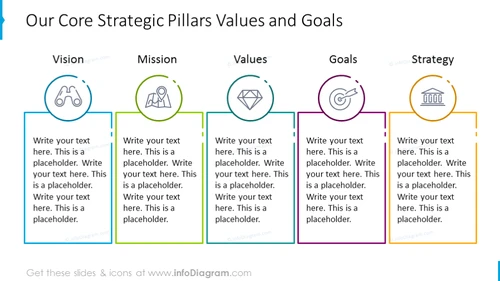 Company strategy, values and goals illustrated with pillars chart