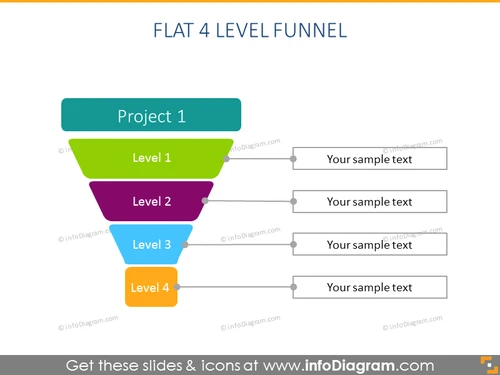 Flat 4 Level Funnel schema