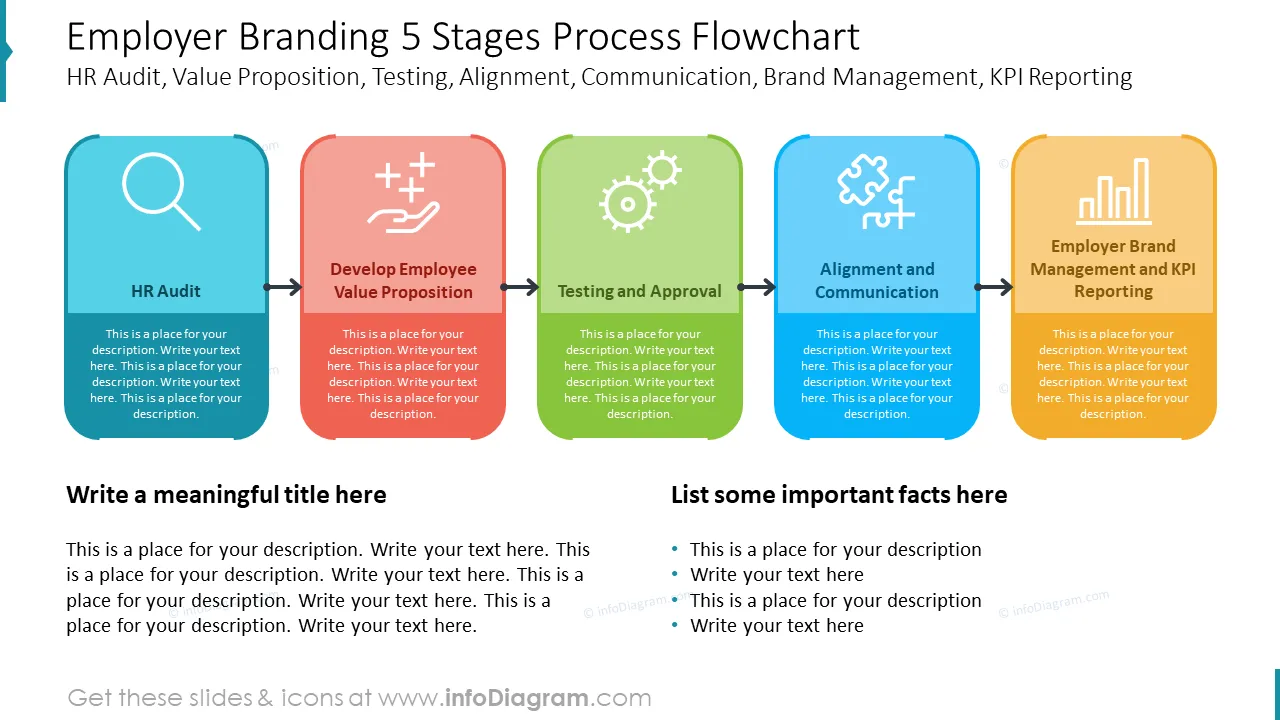 Employer Branding Process Flowchart - 5 Steps PPT Template