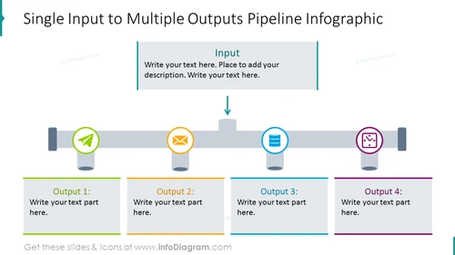  Input/outputs  processes shown with pipeline infographic