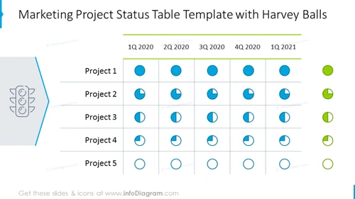 Marketing project status table illustrated with colorful harvey balls