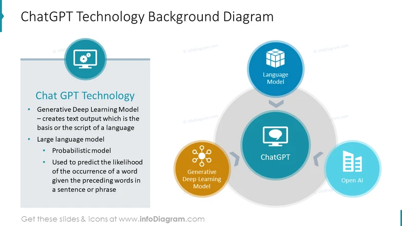 AI And Machine Learning Template PowerPoint Presentation | Lupon.gov.ph