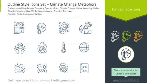 Outline style icons set: climate change metaphors environmental regulations