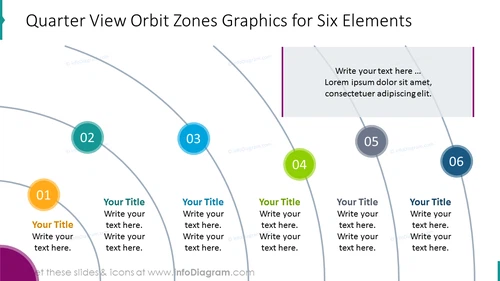 Quarter view orbit zones graphics for six  elements 