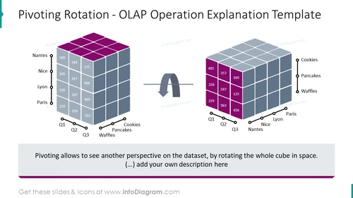 Pivoting Rotation - OLAP operation explanation template
