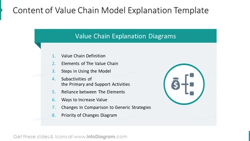 Content of value chain diagram