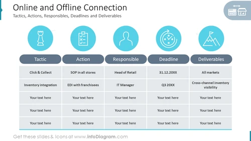 Online and Offline Connection