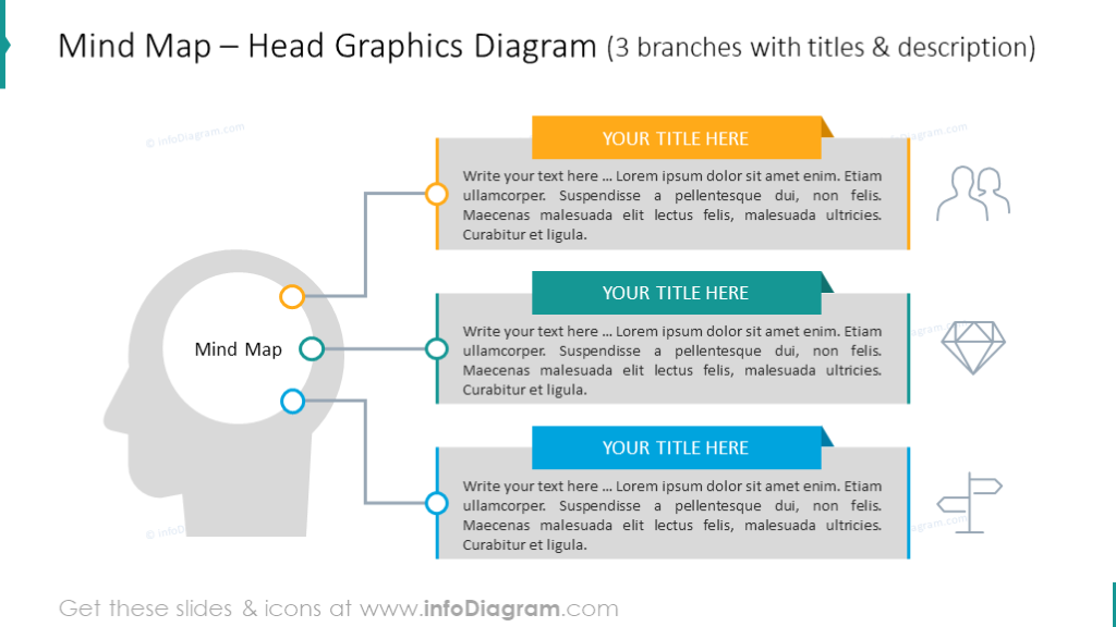 3 branches mind map illustrated with head graphics