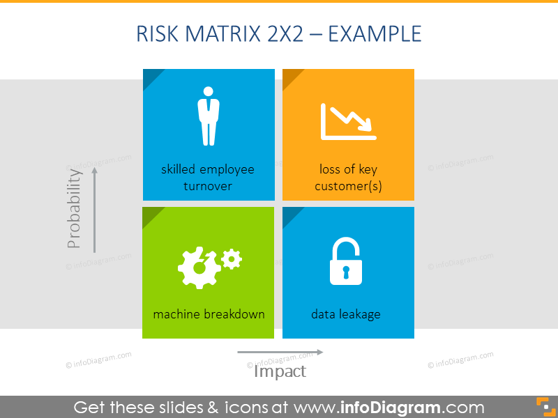 Example of space risk matrix template, illustrated with icons 